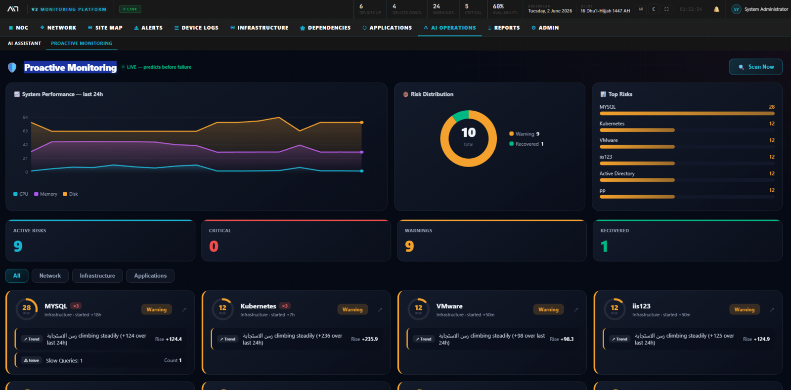 AI Proactive Monitoring