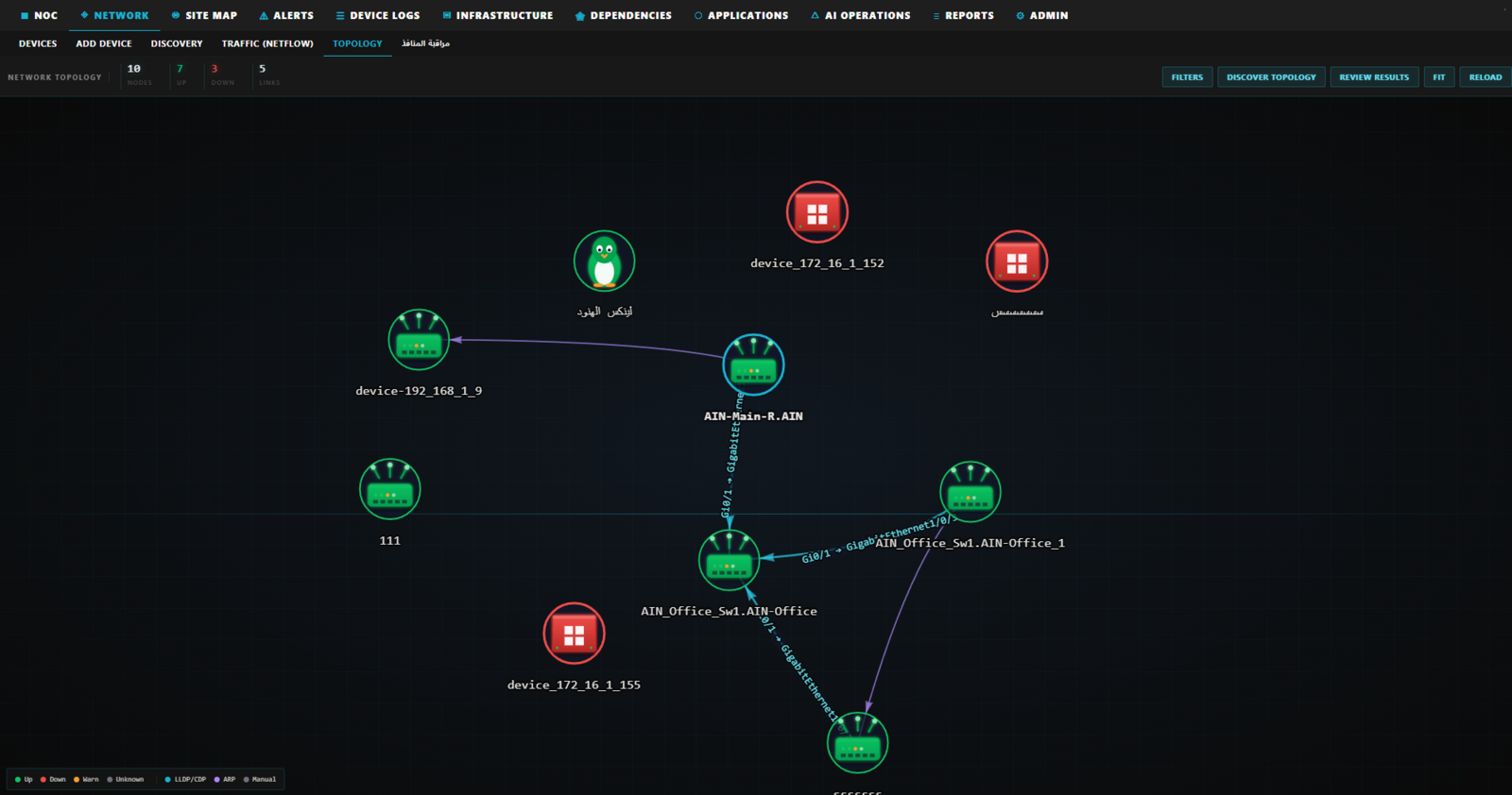 Network Topology